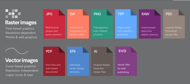 Jpg Vs Jpeg Png Pdf Tiff Eps Raw Psd Gif Key Differences Explained Jpg Vs Jpeg Png Pdf Tiff Eps Raw Psd Gif Key Differences Explained