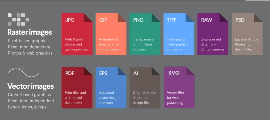 What's The Difference among JPG and JPEG, PNG, PDF, TIFF, EPS, RAW, PSD,  GIF?